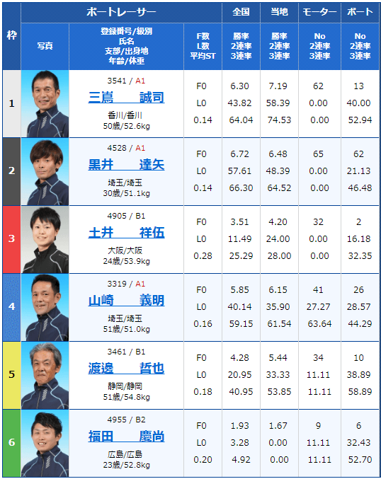 丸亀競艇予想 12 17 マクール杯 18 最終日の買い目はコレ