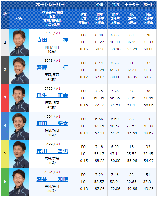 住之江競艇予想 12 20 Sgグランプリ グランプリs 2018 2日目の買い目はコレ