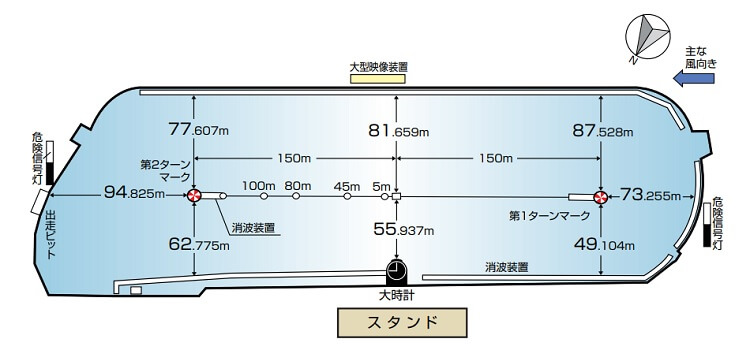 尼崎競艇場の広さや水面特徴