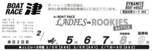 【津競艇予想（2/5）】ボートレースレディースVSルーキーズ（2020）2日目の買い目はコレ！