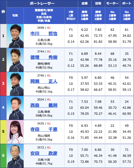 2020年4月24日津G1マスターズチャンピオン4日目10Rの出走表