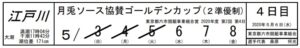 【江戸川競艇予想（5/6）】月兎ソース協賛ゴールデンカップ（2020）4日目の買い目はコレ！