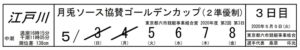 【江戸川競艇予想（5/5）】月兎ソース協賛ゴールデンカップ（2020）3日目の買い目はコレ！