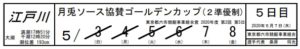 【江戸川競艇予想（5/7）】月兎ソース協賛ゴールデンカップ（2020）5日目の買い目はコレ！