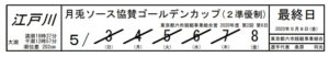 【江戸川競艇予想（5/8）】月兎ソース協賛ゴールデンカップ（2020）最終日の買い目はコレ！