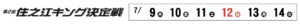 【住之江競艇予想（7/10）】住之江キング決定戦（2020）2日目の買い目はコレ！
