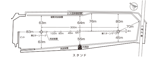 鳴門競艇場特徴コラム