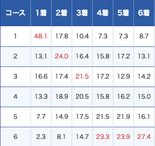 鳴門競艇場特徴