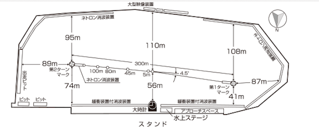 多摩川競艇場コラム