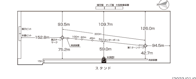 浜名湖競艇場特徴コラム