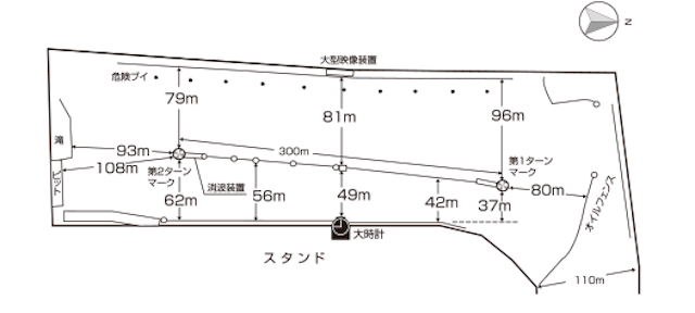 平和島競艇場特徴コラム