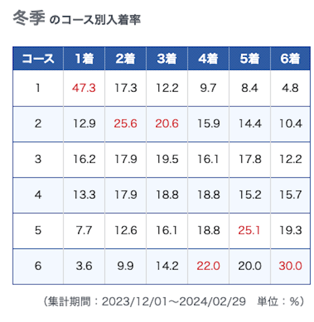 平和島競艇場特徴コラム