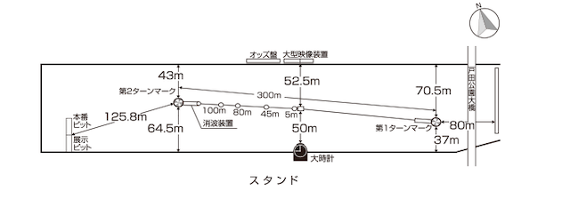 戸田競艇場特徴コラム