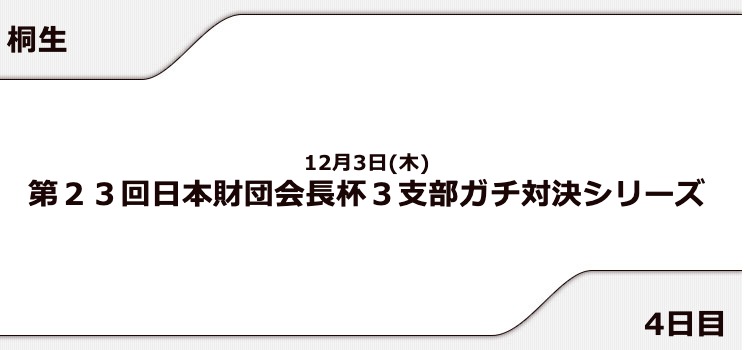【桐生競艇予想（12/3）】日本財団会長杯 3支部ガチ対決シリーズ（2020）4日目の買い目はコレ！