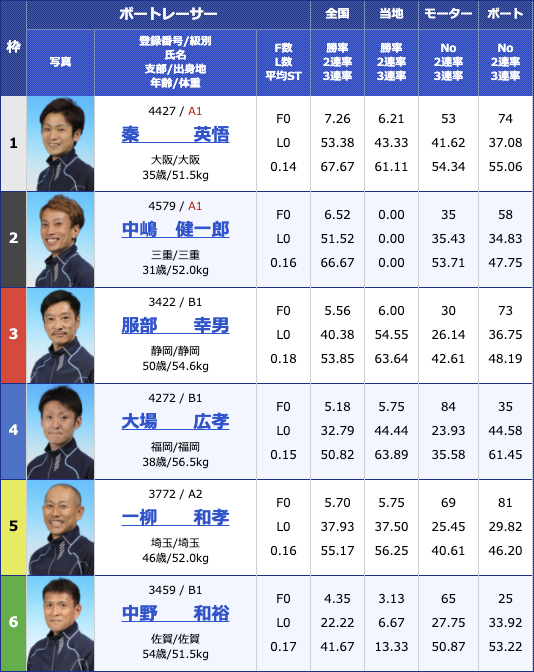 2021年1月22日住之江サンケイスポーツ旗争奪　第６３回ＧＳＳ競走5日目10R