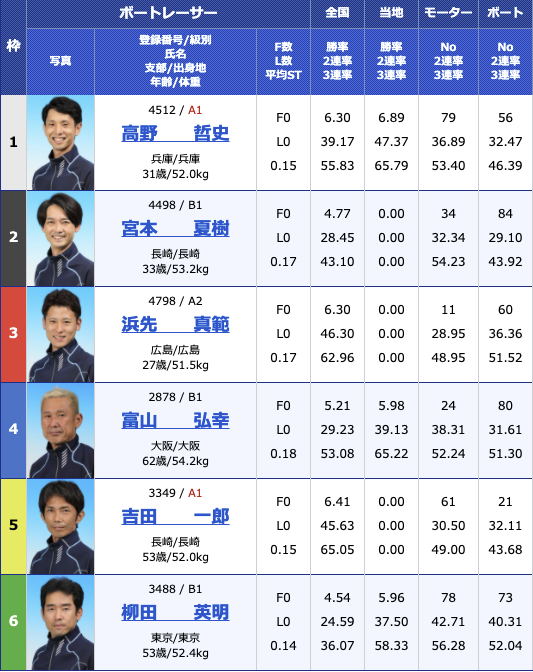 2021年2月26日住之江サンケイスポーツ旗争奪　第４９回飛龍賞競走最終日11R