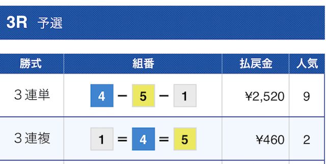 スピナビ2023年7月15日有料予想結果