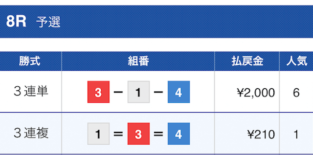 スピナビ2023年7月10日有料予想結果