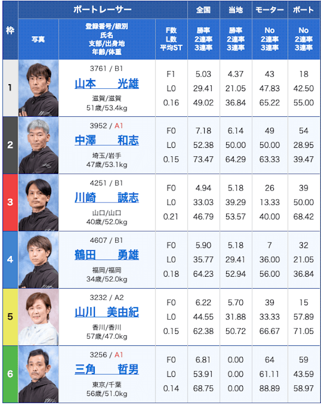 ナナマ有料予想出走表