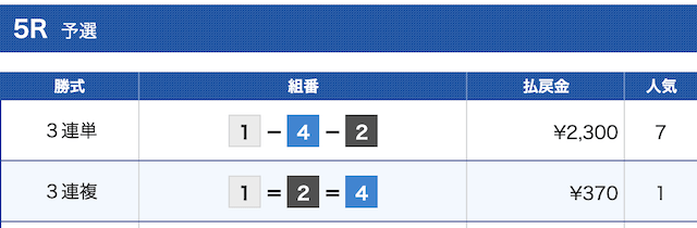 ナナマ有料予想結果