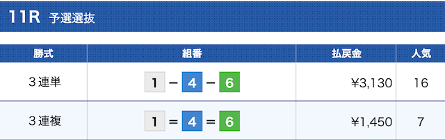 ナナマ有料予想結果