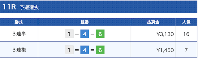 ソニックボート有料予想 結果
