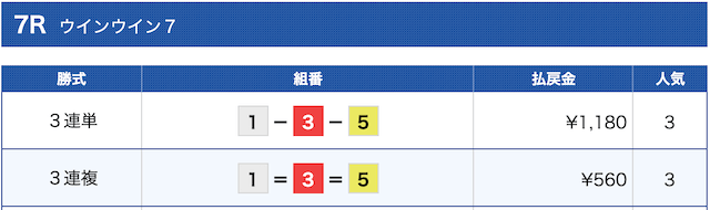 競艇アルカナ有料予想結果