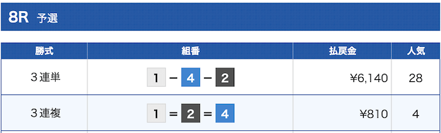競艇アルカナ有料予想結果