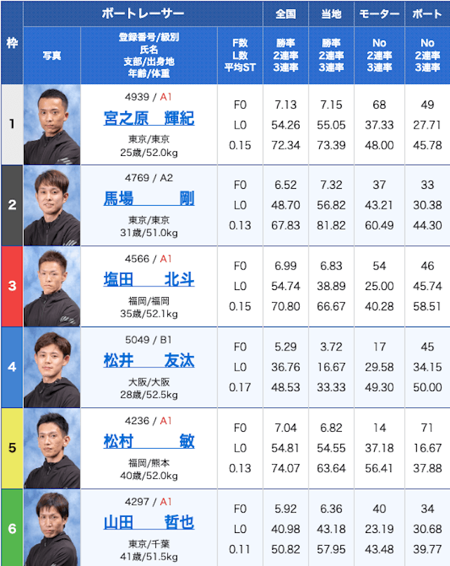 ボートプラザ無料予想出走表