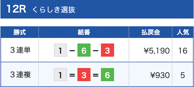 グランドライン無料予想　結果