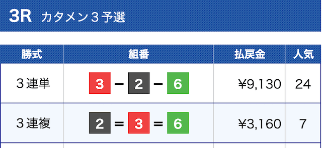 舟ビジョン無料予想結果