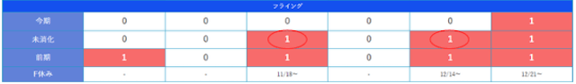 競艇日和コラムフライング