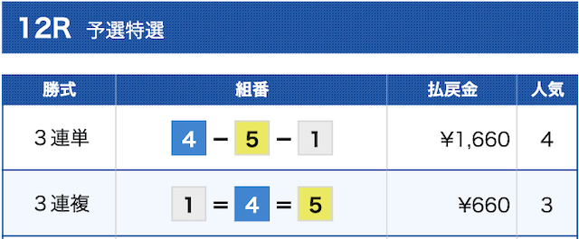 競艇快進撃無料予想結果