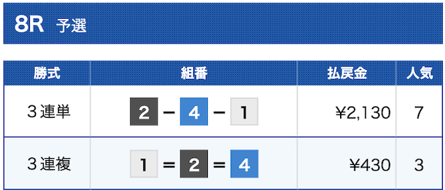 競艇女子戦買い方コラム