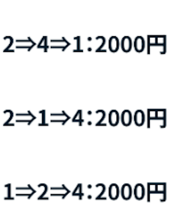 競艇女子戦買い方コラム