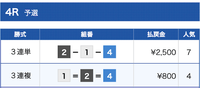 競艇女子戦買い方コラム