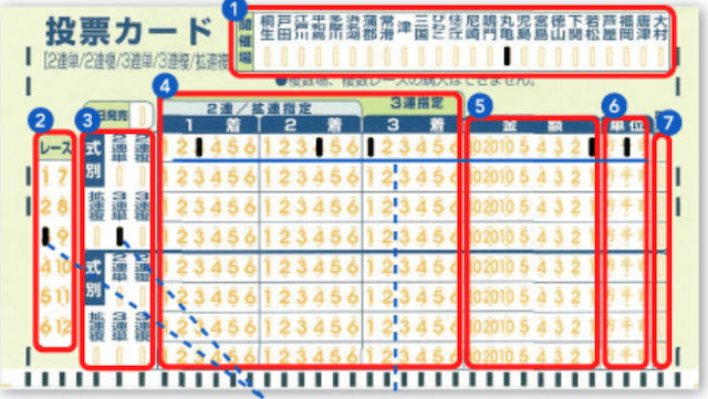 競艇　やり方コラムマークシート