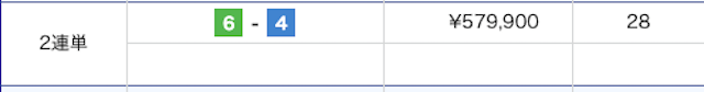 競艇2連単必勝法コラム