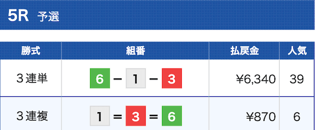 ボートレースの艇王無料予想結果