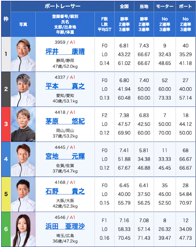 SG戸田競艇場コラム