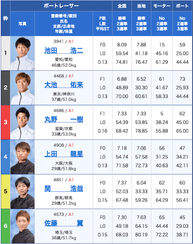 SG戸田競艇場コラム