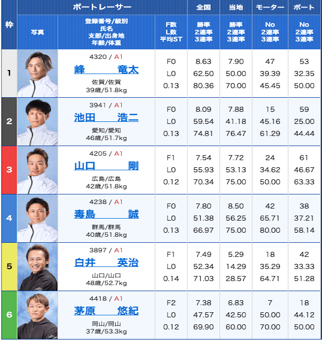 SG戸田競艇場コラム