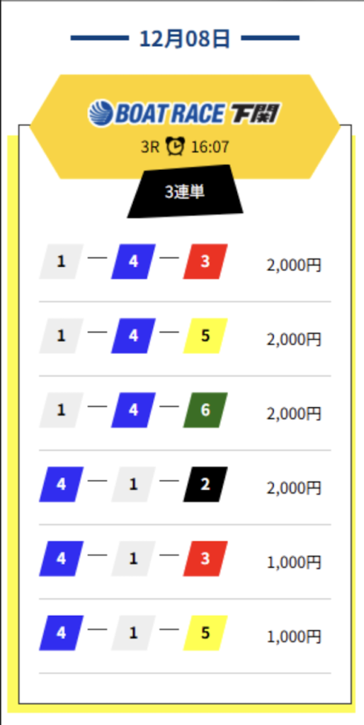 競艇レジェンドは無料予想買い目