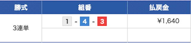 競艇レジェンド無料予想結果