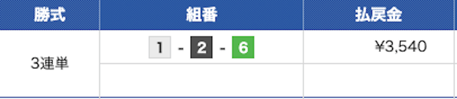 競艇スマッシュ無料予想結果