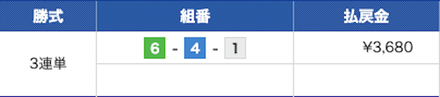 ルーキーズ無料予想結果