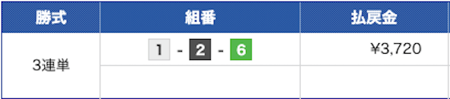 舟券オールスターズ無料予想結果