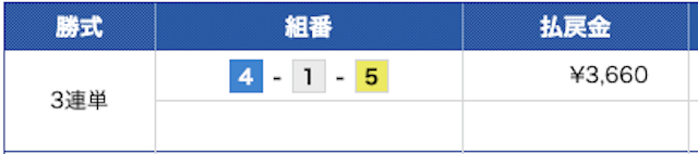 勝舟エクスプレス無料予想結果