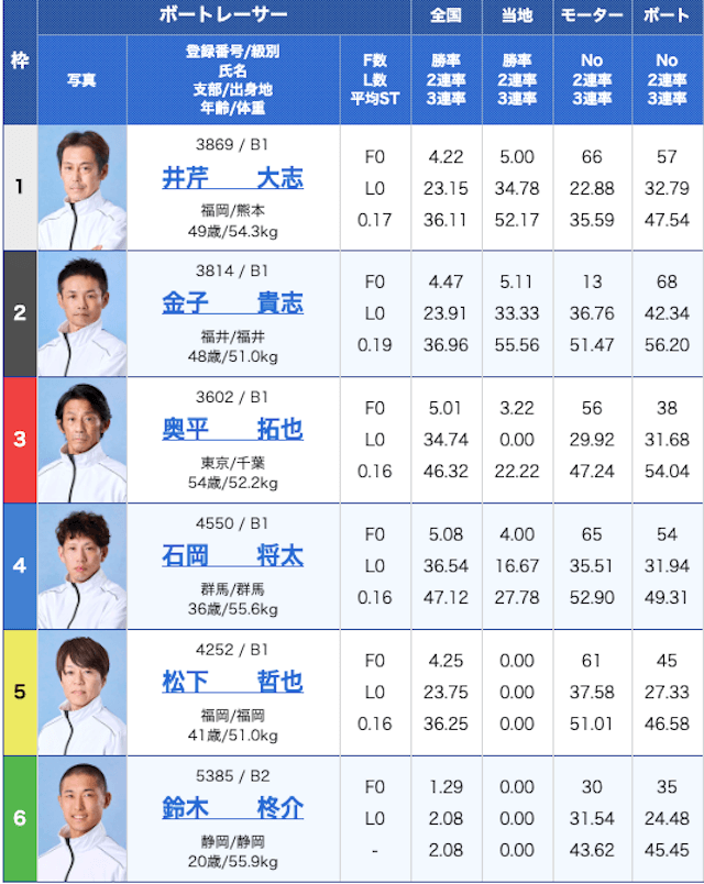 勝舟エクスプレス無料予想出走表
