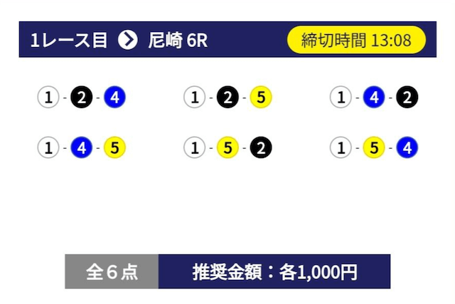 競艇ビッグウェーブ無料予想買い目